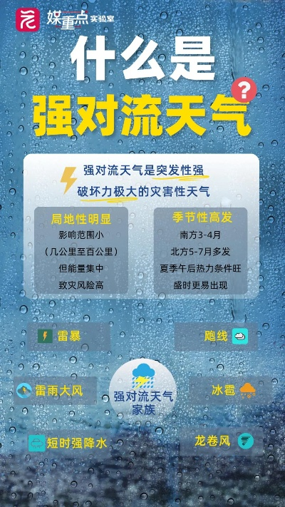 天气在说谎，我们在突围