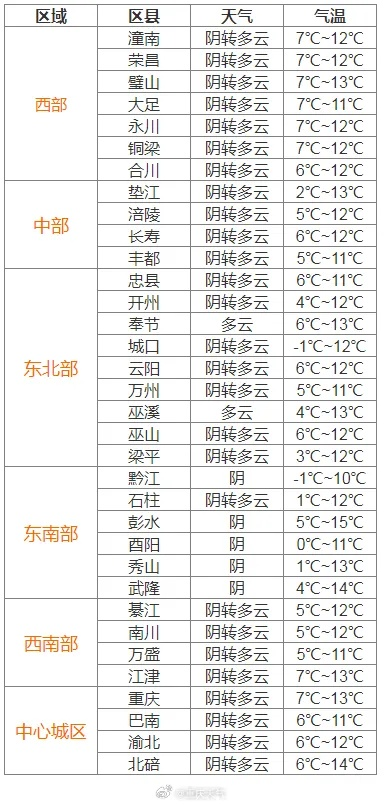 自贡未来15天天气预报一览，科学数据与出行指南