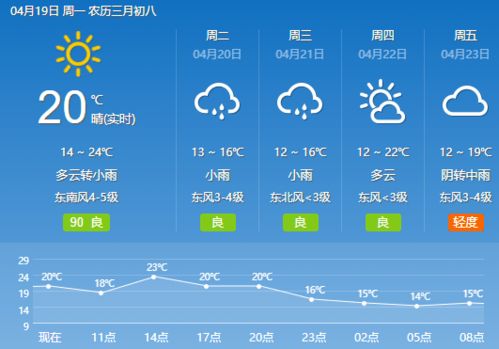 汝州气象，精准预报守护城市生活晴雨表