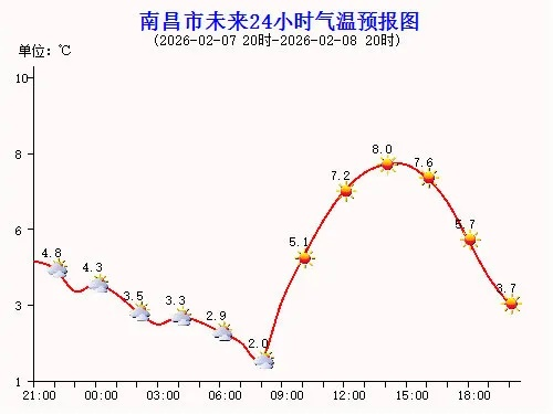 南昌15天天气预报，把握天气脉络，从容规划生活
