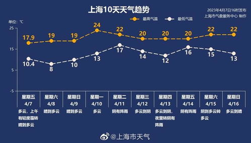 常州未来十五天晴雨交替频繁，市民出行需留意天气变化