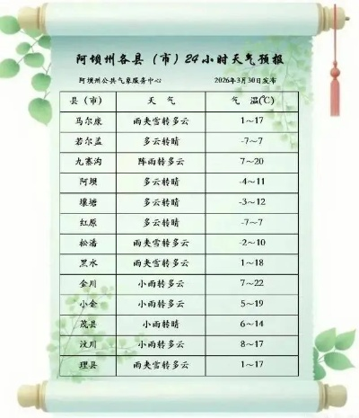 石阡天气预报，一方水土的晴雨表