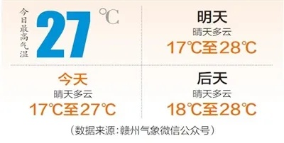 赣州七日天气指南，阴晴冷暖一手掌握