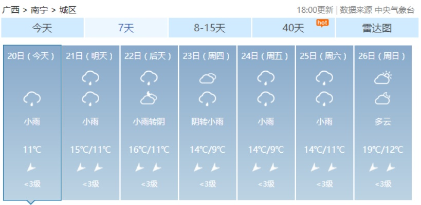 南宁一周天气早知道，晴雨相间，气温宜人