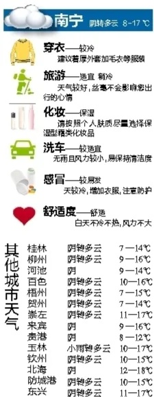 南宁一周天气早知道，晴雨相间，气温宜人
