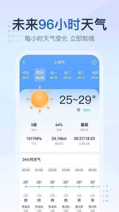 15天阴晴尽在掌握，2345天气王的精准预报如何改变你的生活？