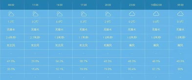 体感温度，天气预报的温度为何不准？
