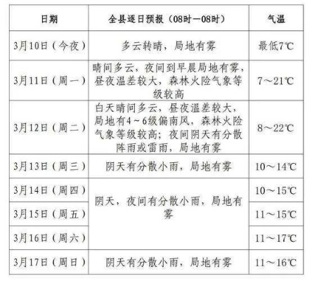 凯里15天天气预报，从阴雨到晴天的气候变迁指南