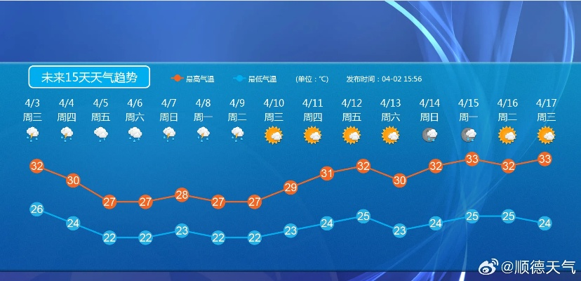 十五日气象预报，洞察天机，从容规划未来