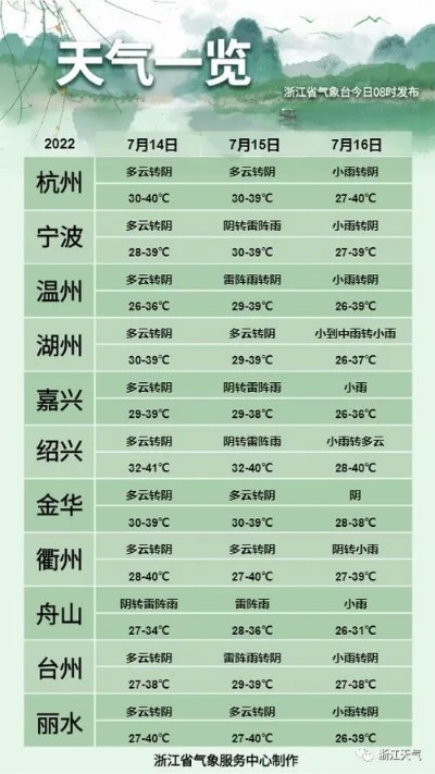 一周浙江天气预报查询，掌握天气变化，从容规划生活