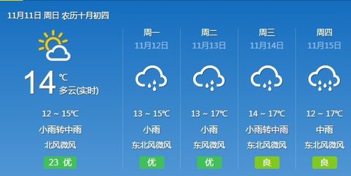 新余天气预报，掌握天气变化，从容应对每一天