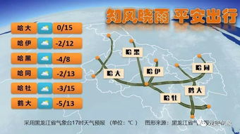 河南淮阳天气预报15天，春日多变，出行需留意