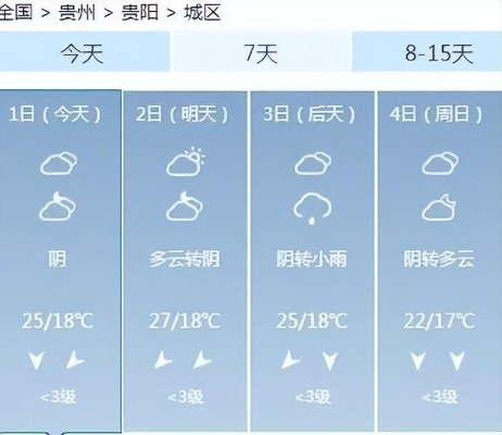 贵州未来15日穿衣指南，天气多变，叠穿为王