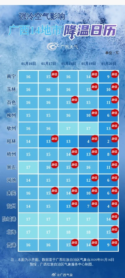 广西未来一周天气预报,冷暖交替频繁,出行需留意 广西未来一周天气预报,冷暖交替频繁,出行需留意
