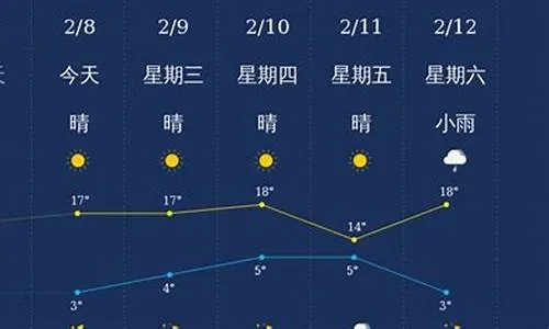 元谋天气预报，从天然温室到气候智慧的日常指南