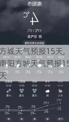 方城天气，四季流转中的小城记忆