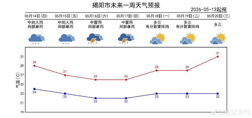 上蔡县15天天气预报，关注未来半月气候趋势与生活指南