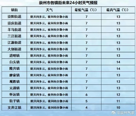 随州15天天气预报，提前掌握天气变化，生活出行更从容