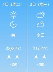 30天天气预报，科学与迷思的深度剖析