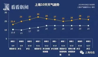 30天天气预报，能信吗？深剖全国30天预报的科学与迷思