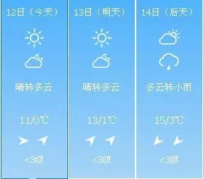 南阳未来15天天气预报，从容规划出行，掌握两周天气变化