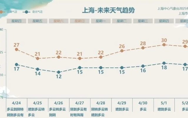 掌中风云，上海天气预警查询，守护城市生活的隐形防线