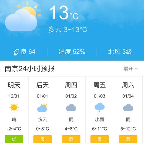 半个月天气早知道,15天预报查询的实用价值与正确打开方式 半个月天气早知道,15天预报查询的实用价值与正确打开方式