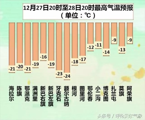 根河15日天气前瞻,从极寒到回暖的完整气象图谱 根河15日天气前瞻,从极寒到回暖的完整气象图谱