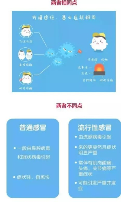 流感科学选药指南，对症用药，快速康复