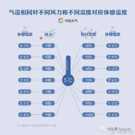 15天天气预报，科学规划生活的风向标