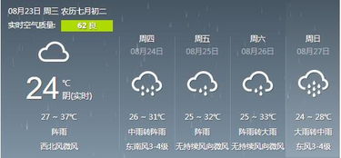 云南未来十天天气,晴雨交替,需防午后雷雨与温差变化 云南未来十天天气,晴雨交替,需防午后雷雨与温差变化