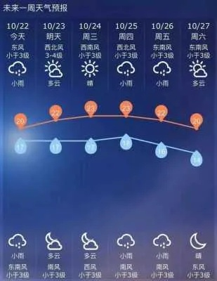 镇平15天天气预报，秋意渐浓，气温起伏需留意
