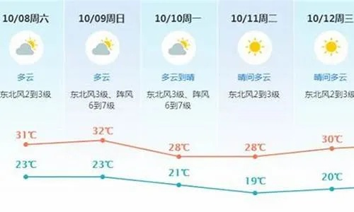 镇平天气预报15天,掌握天机,从容应对秋日变幻 镇平天气预报15天,掌握天机,从容应对秋日变幻