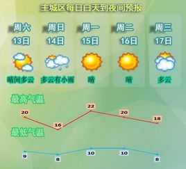 横县天气预报，读懂天空的情绪，安排生活的节奏