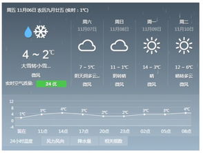北京未来三天晴暖开场，周末气温骤降