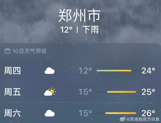 郑州一周天气预报，晴雨交替，冷暖多变，出行需留意