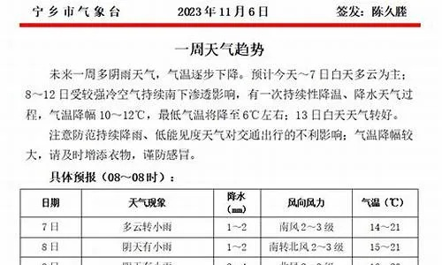 宁乡天气预报，读懂天空的密语，守护生活的节奏