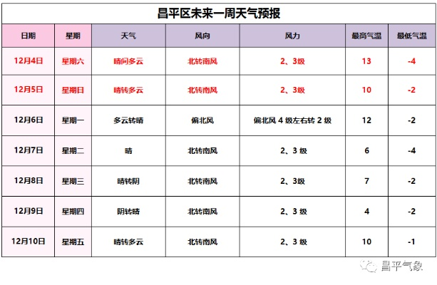 朝阳15天天气预报查询指南