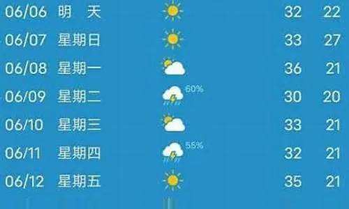 宜宾24小时天气预报,明日多云转阴,气温舒适宜出行 宜宾24小时天气预报,明日多云转阴,气温舒适宜出行