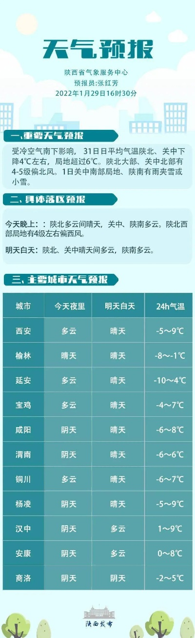 沙湾市明日起迎降温降雨，市民出行需添衣备伞