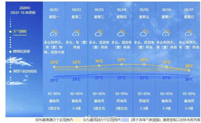 武义天气预报15天查询，提前规划你的行程与生活