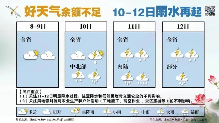 读懂l一7天降水量预报图,一张图背后的天气密码与生活指南 读懂l一7天降水量预报图,一张图背后的天气密码与生活指南