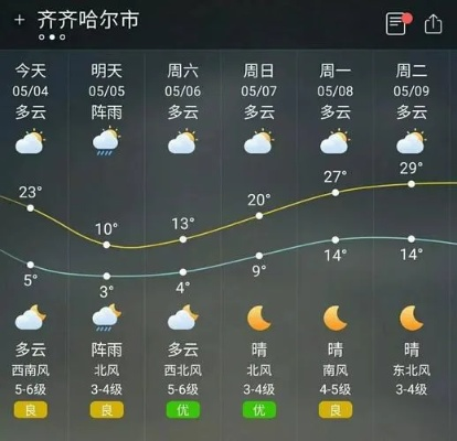 齐齐哈尔市天气预报，寒暑交替中的四季物语