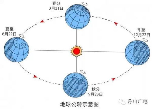 依安气象，寒暑刻度上的民生关怀