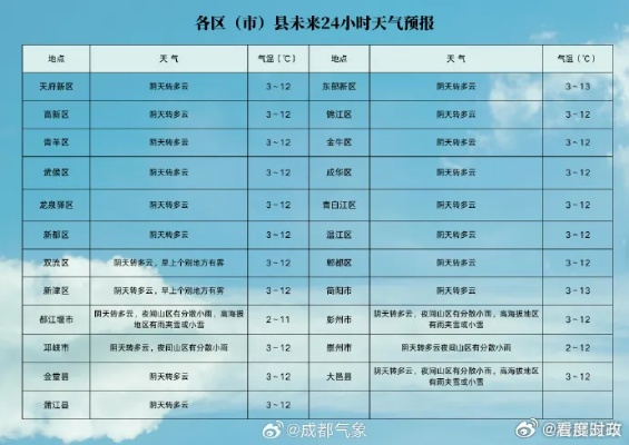 十五天天气，一场无法彩排的自然剧本