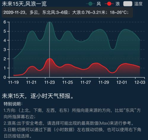 未来15天天气预报，精准掌握天气脉搏，从容规划每一天