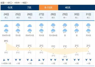 杭州的天气预报里,藏着江南的四季密码 杭州的天气预报里,藏着江南的四季密码