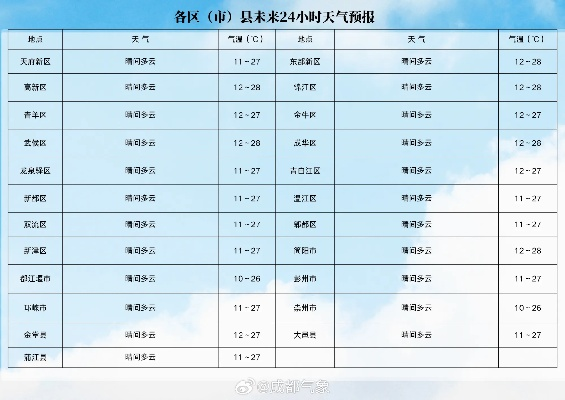 未来天气预报30天查询，让生活安排更从容
