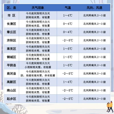 济南15天天气预报，实用指南与科学解析