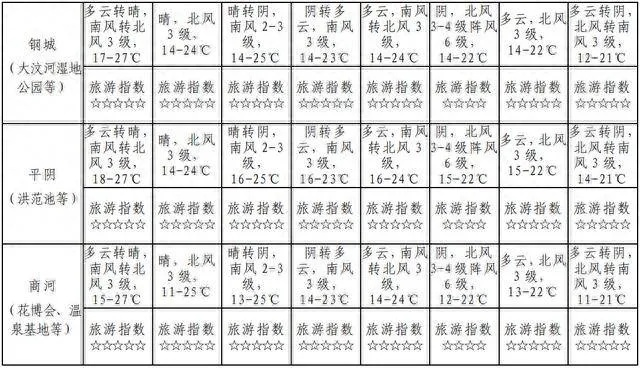 济南天气预报15天准确一览表，实用指南与科学解析